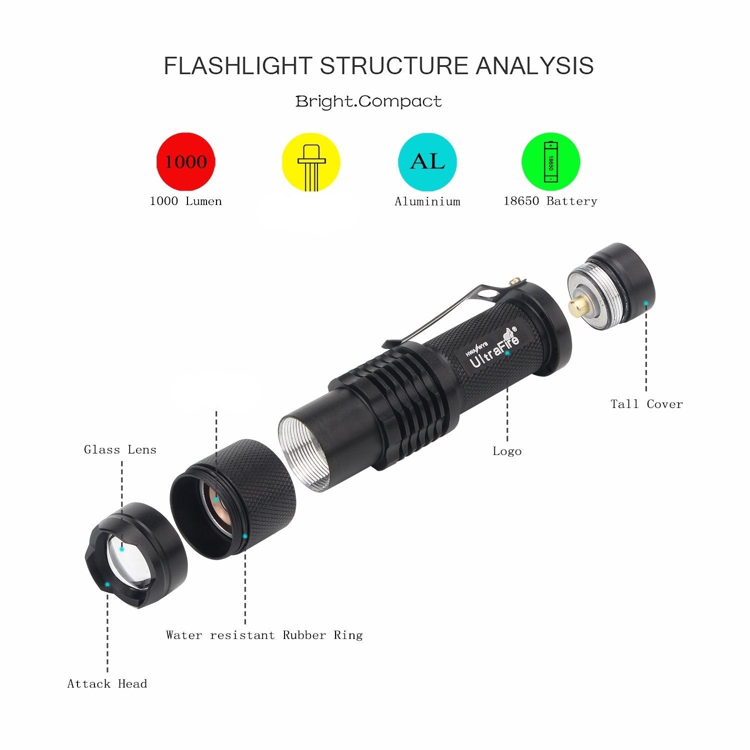 SK98 EDC Flashlight 5-Pack