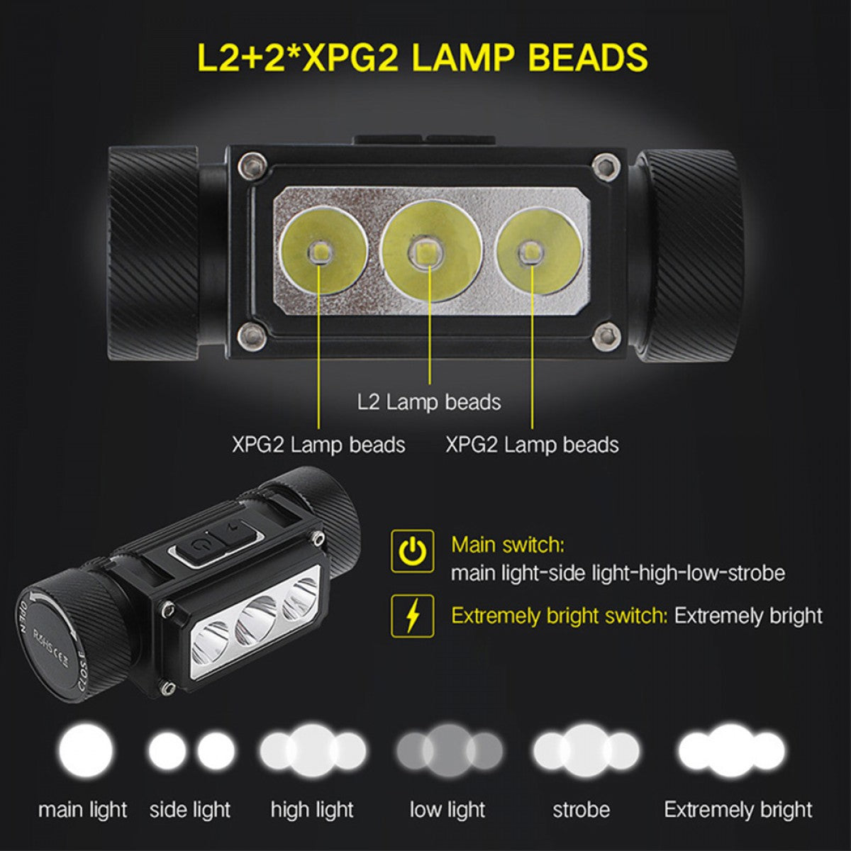 P2 Adjustable brightness Headlight